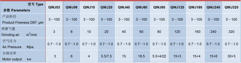 實(shí)驗(yàn)室用氣流粉碎機(jī)技術(shù)參數(shù)