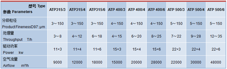 超微氣流分級機技術參數